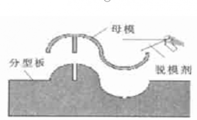 母模與分型板制作過(guò)程